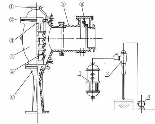 水噴射真空泵結構圖