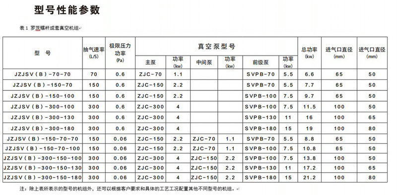 螺桿真空泵-杭州新安江工業泵有限公司 (2)