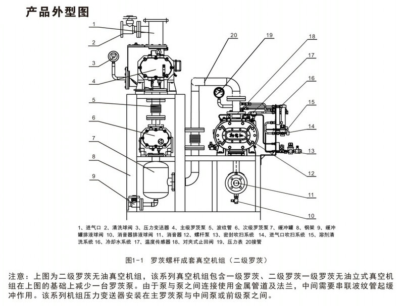 螺桿真空泵-杭州新安江工業泵有限公司 (3)